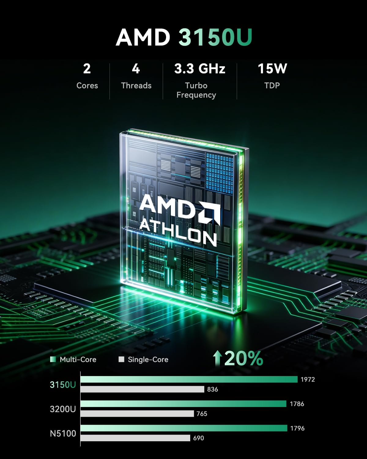 ACEMAGIC ミニPC AMD 3150U (2コア/4 - Home Office Windows 11 のレビューと価格