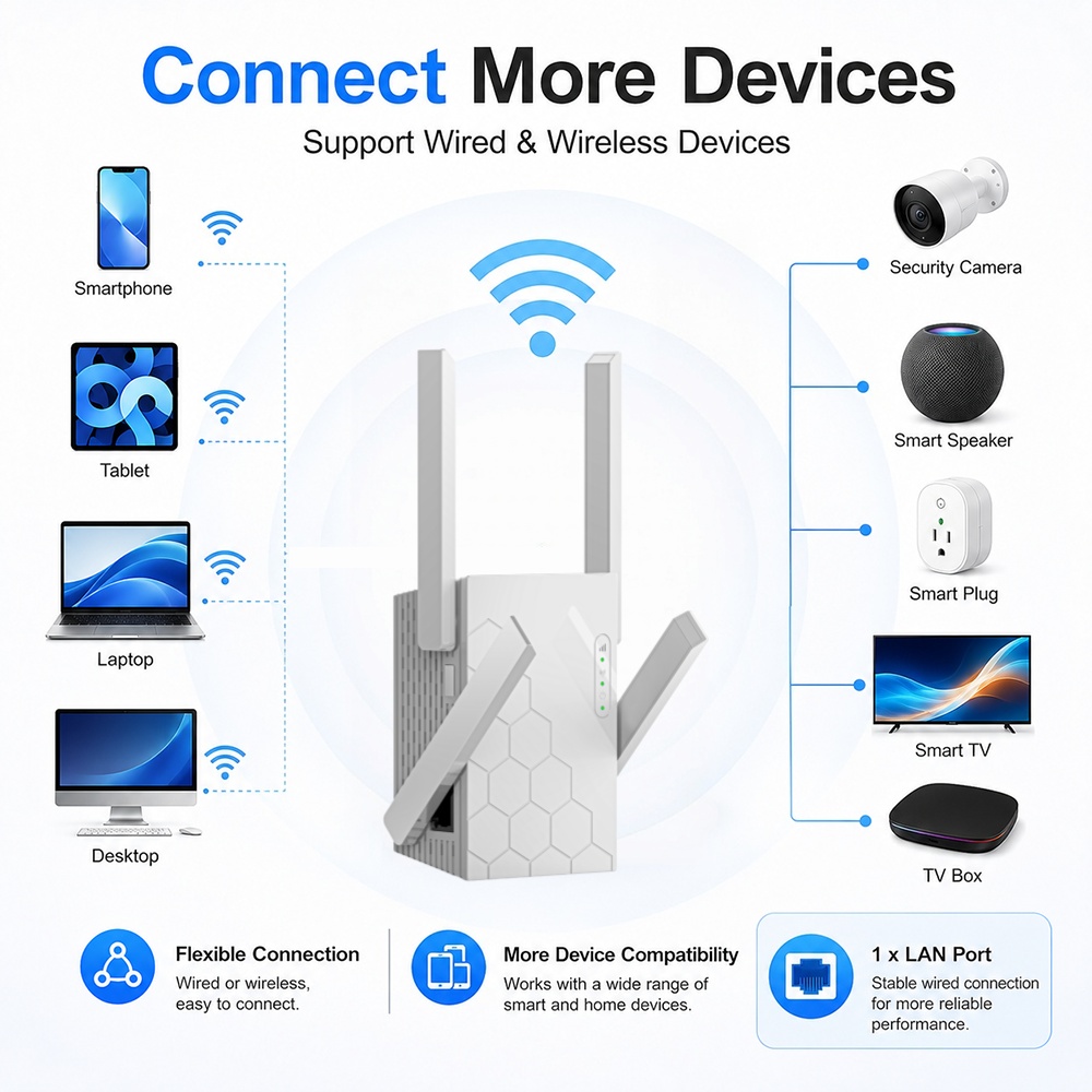 新しいWiFiリピーター 802.11b/g/n 300Mb - Home Office Border Force のレビューと価格