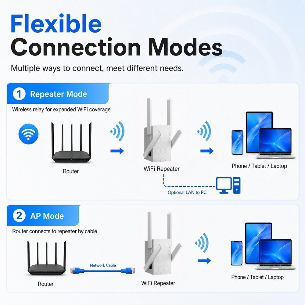 新しいWiFiリピーター 802.11b/g/n 300Mb - Home Office Border Force のレビューと価格